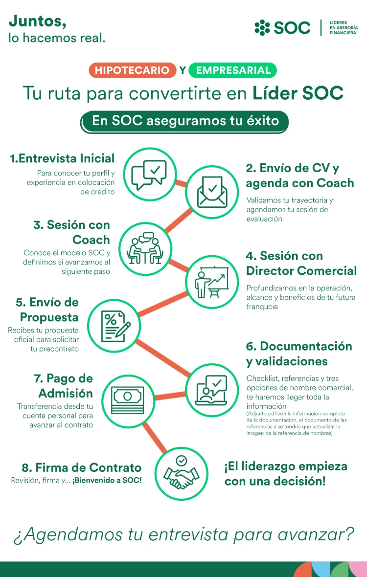 Proceso de contratación (versión móvil)