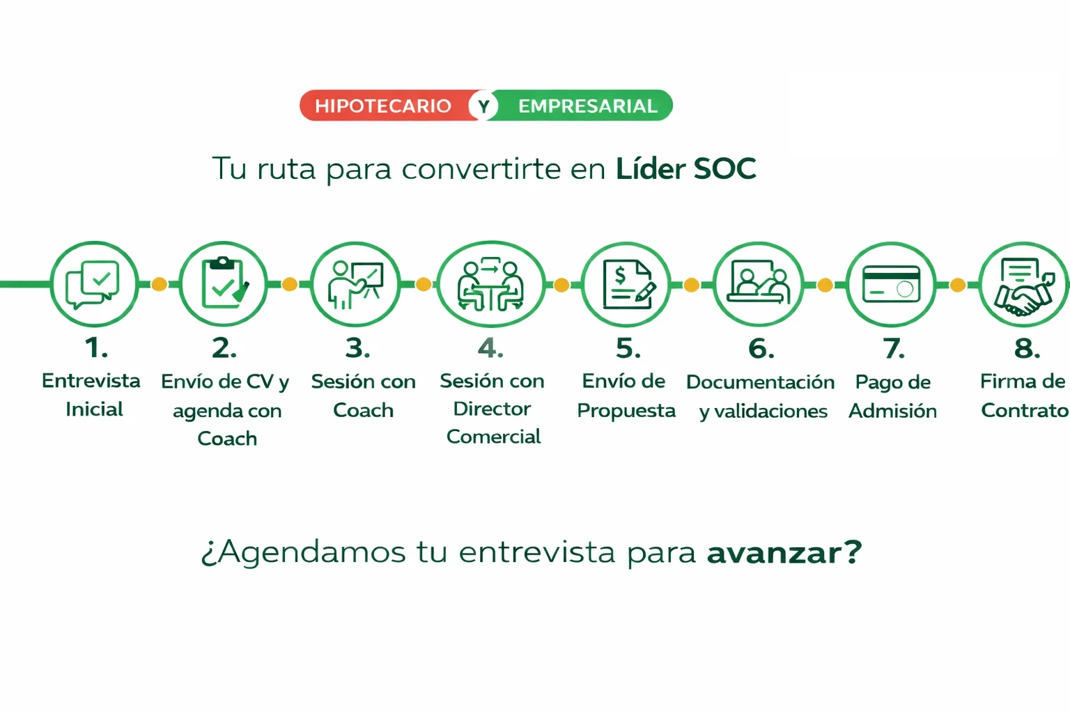Proceso de contratación (versión escritorio)